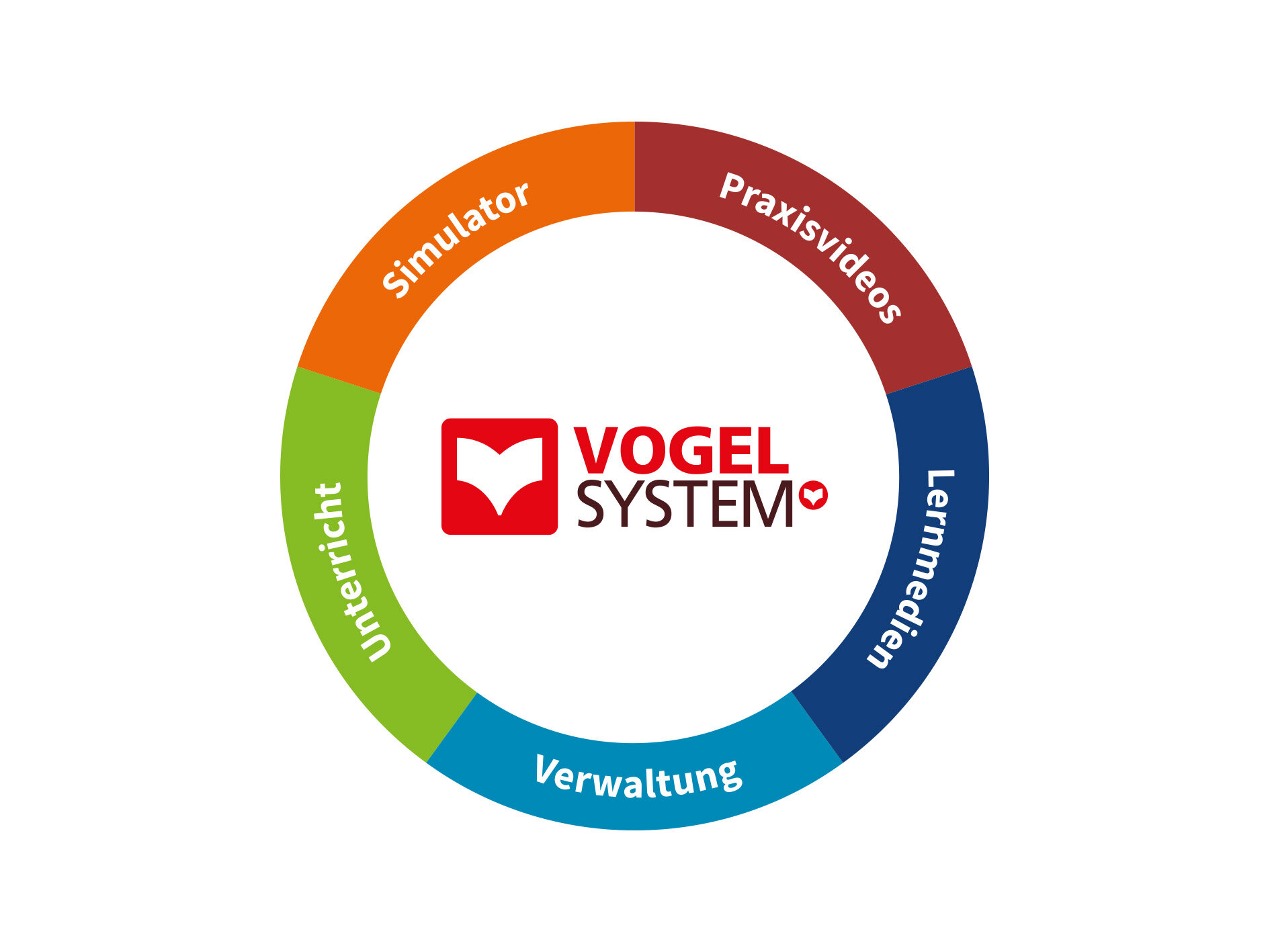 Vogel System Kreis Logo