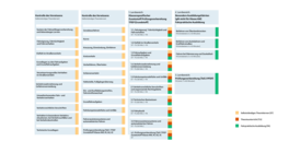 Rahmenlehrplan OFSA 2 mit Details für Erweiterer